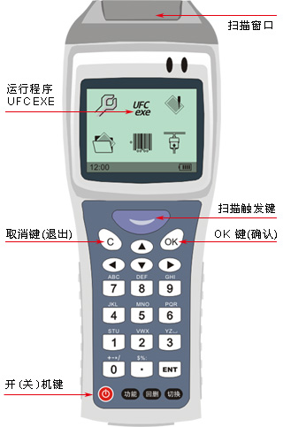 手持采集器现场扫描 手持采集器现场扫描